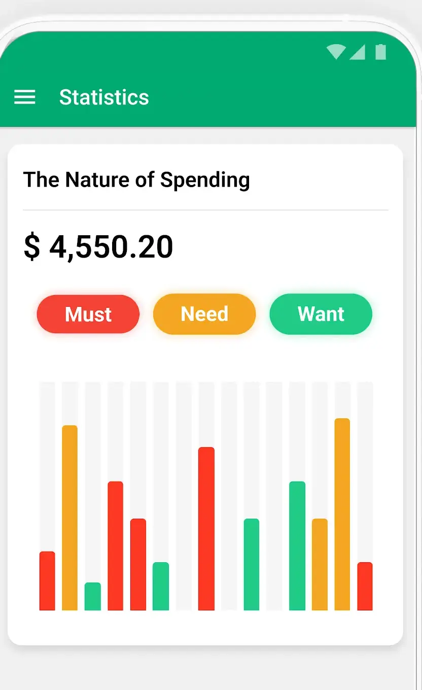Ein Statistikbildschirm in Wallet mit der Überschrift The Nature of Spending, den Chips Must, Need und Want und einem farbcodierten Balkendiagramm